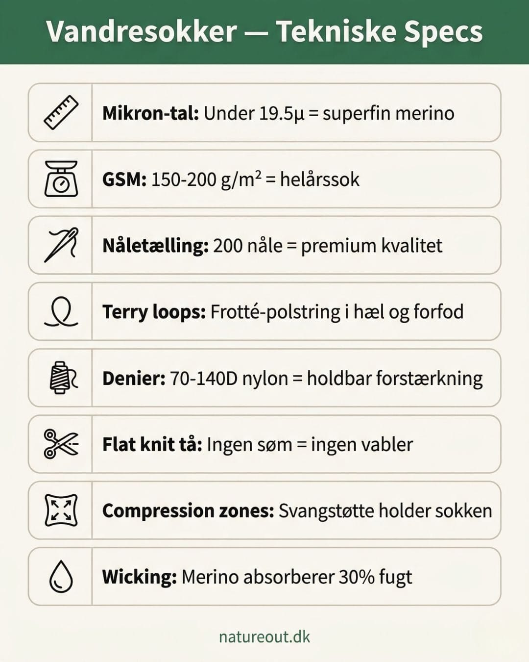 Infografik med 8 tekniske specifikationer for vandresokker